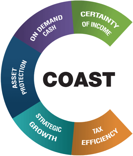 East Coast Tax and Financial C logo